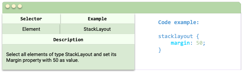 Tag or Type Selectors Selector: Element, Example:StackLayout, Description:Select all elements of type StackLayout and set its Margin property with 50 as value., Code example: stacklayout { margin: 50; }