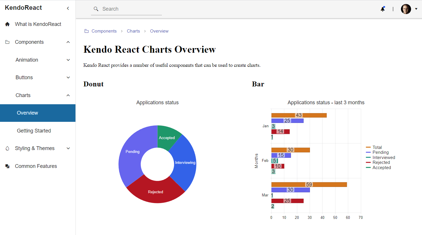 KendoReact Charts