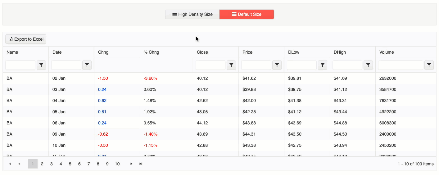 toggling between the compact view of the grid and the default view