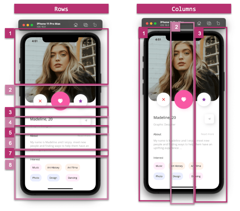 Again, the app displayed twice. On the left, 8 rows shown over the app: 1 photo, 2 buttons, 3 spacing, 4 Name and age, 5 job, 6 about, 7 spacing, 8 interests. In the right image, 3 columns are shown, just evenly spaced.