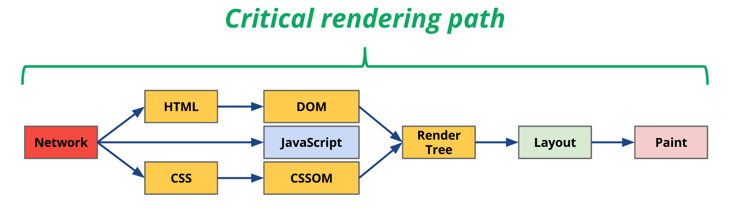 critical rendering path