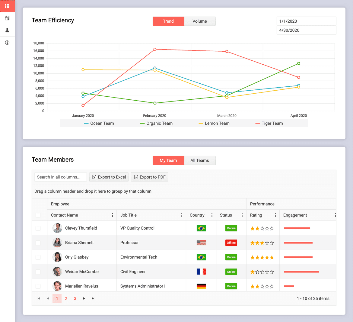 Dashboard built with KendoReact
