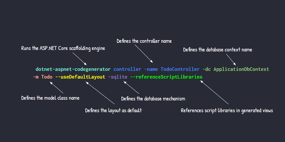 scaffolding commands Scaffolding Commands