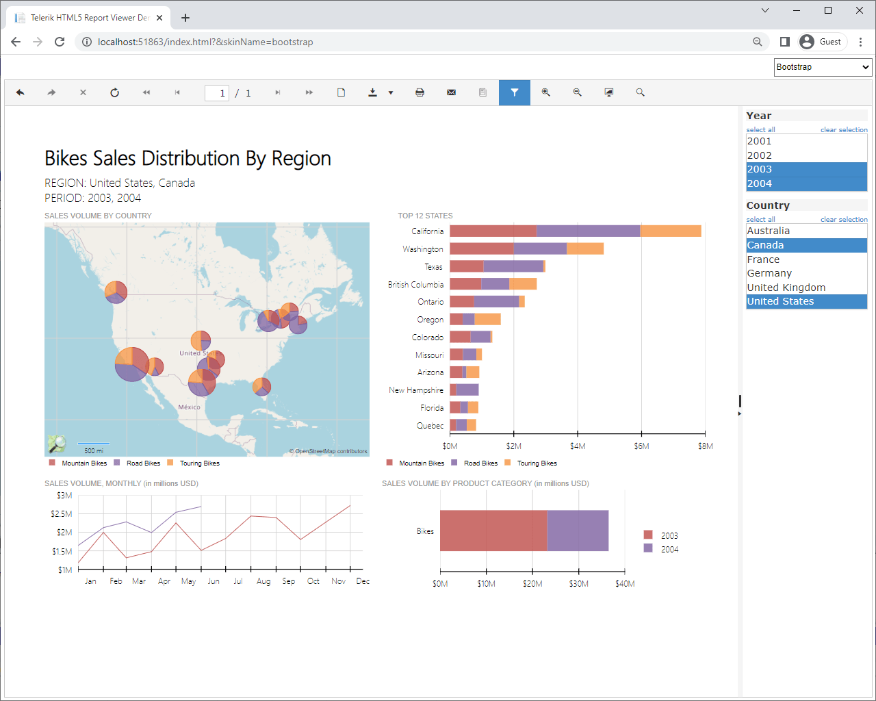 HTML Report Viewer Report dashboard of bike sales distribution by region, with a map, top states bar chart, sales volume line graph, sales colume bullet chart