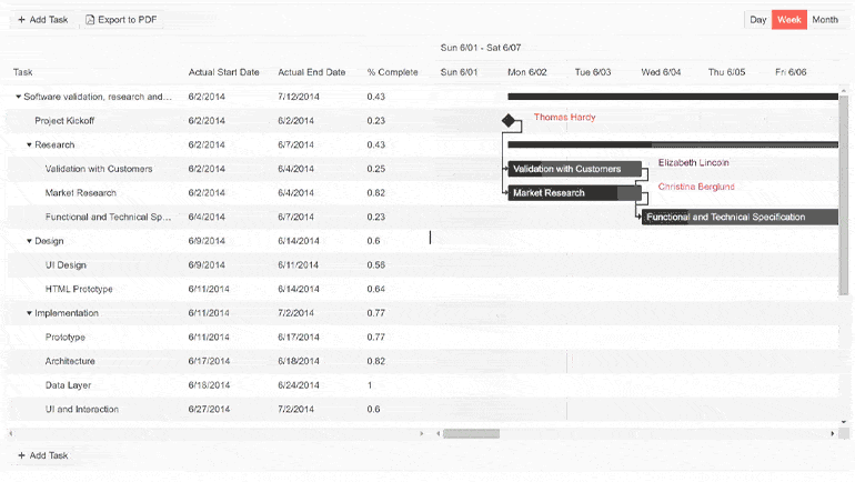 Hovering a Gantt item turns the row yellow, and selecting it is a more orange color
