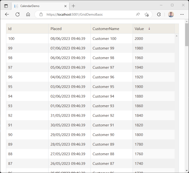 Sortable Grid A table showing several sales records. Each row has the following columns: Id, Placed, CustomerName, and Value. The Value column has a down arrow next to its column heading. The rows are sorted by Value in descending order