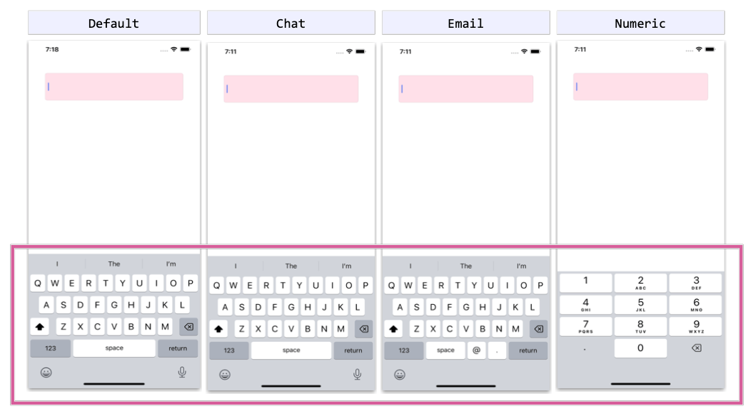 Customizing the Keyboard: Default, Chat, Email and Numeric Default, Chat, Email, Numeric keyboard examples sit side by side. Default has all letters, shift, backspace, a number button to view number keys, space, return, emoji button and mic button. Chat has the same options. Email has an emoji button but not a mic button, and includes an @ symbol and a period. The numeric has 1 through 0, with letter options on them, e.g. 2 has ABC, 3 has DEF, etc. And it has a period and a backspace