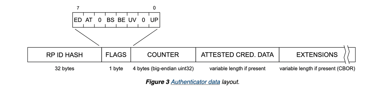 authenticatorData