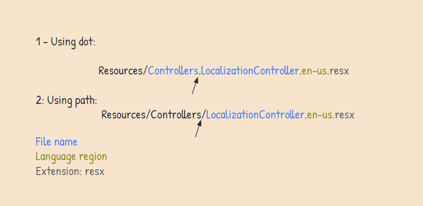 convention-name-file Convention Name File