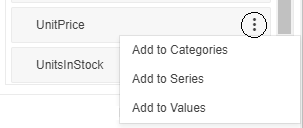 One of the boxes from the list of fields in the Data Source Field list showing the three vertical dots at the right edge of the field’s box. A popup menu is displayed with three choices: Add to Categories, Add to Series, Add to Values