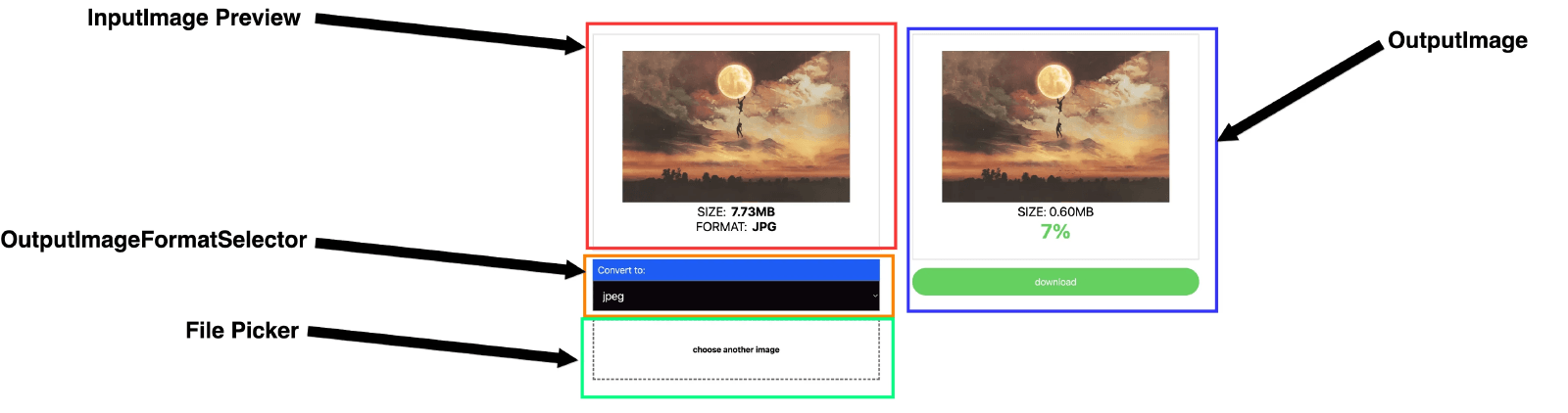application components Application components - InputImage Preview, OutputImageFormSelector, File Picker, OutputImage