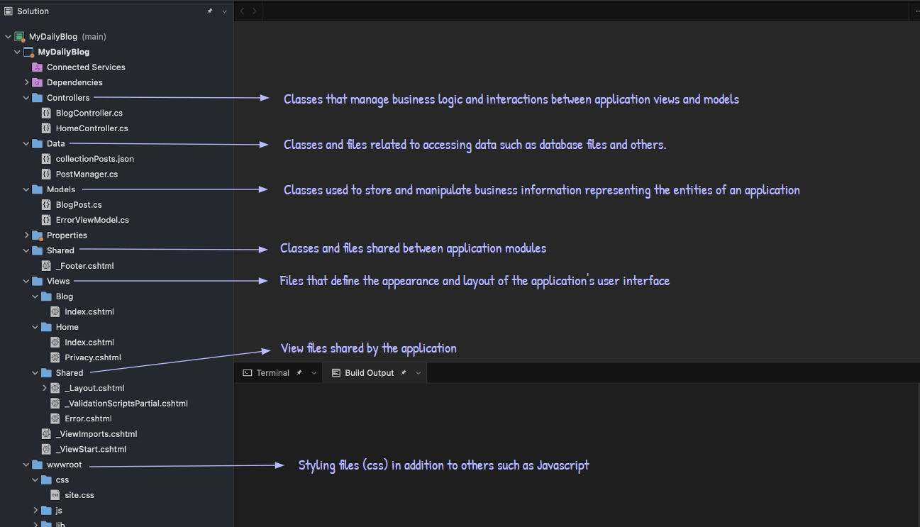 asp net app structure ASP.NET App Structure