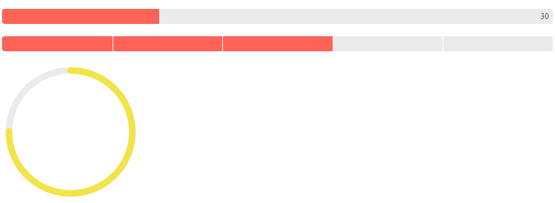 Three different progress bars. One is a simple bar stretching the width of the page and showing 30% complete. The second progress bar is broken into sections with three sections of (potentially) five completed. The third progress bar is a circle with 75% of the circle completed.