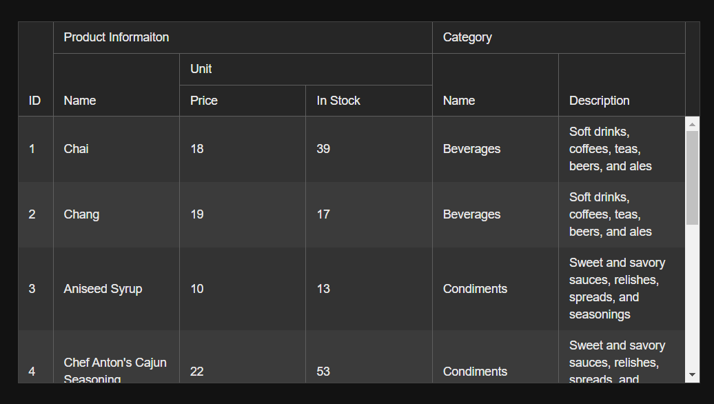 Product information header spans name and unit (which includes price and in stock). Category spans name and description.