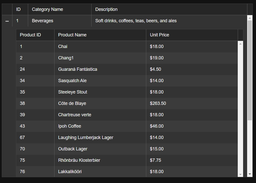 Parent level category has id, name, description. Then a list with products by id, name, unit price