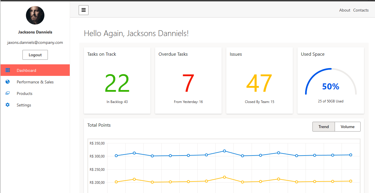 A sample Telerik dashboard Your Telerik Dashboard