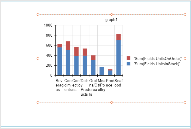 A stacked column chart with the title graph1. The visual itself is crowded into a small space because of the legend on the right which has titled the series being displayed as, for example, “Sum(Fields.UnitsOnOrder).” Both the titles in the legend and the titles on the X-Axis for the columns are wrapped)