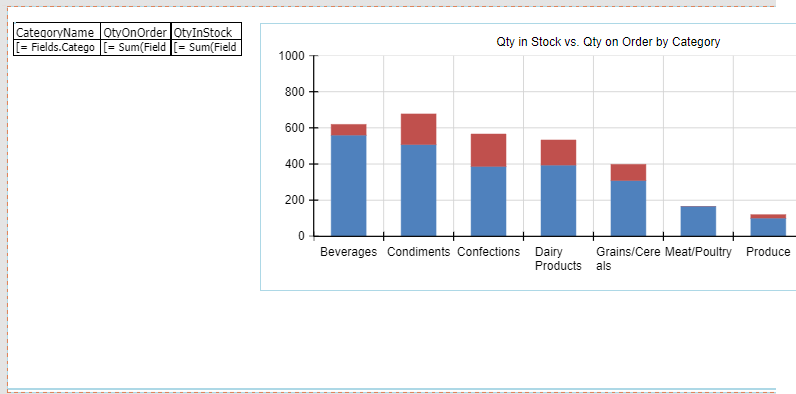 A table is displayed in the report designer to the right of the chart. It has two rows: The top row shows field names in each of three columns. The bottom row shows formulas beginning “=(Fields.”.)