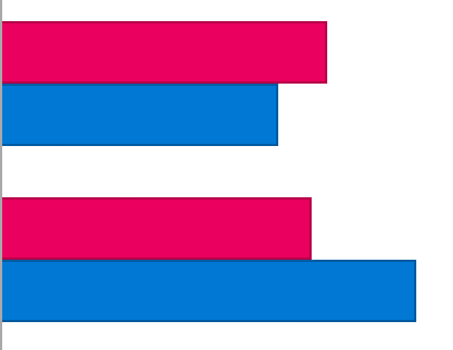 pink and blue bar chart running horizontally