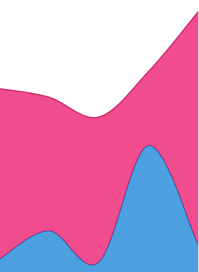 Pink spline area chart with blue spline area chart overlaying it