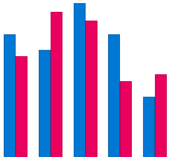 pink and blue bar chart running vertically