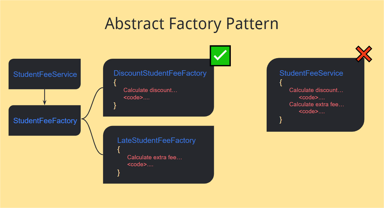 abstract factory pattern demo Abstract Factory Pattern Demo