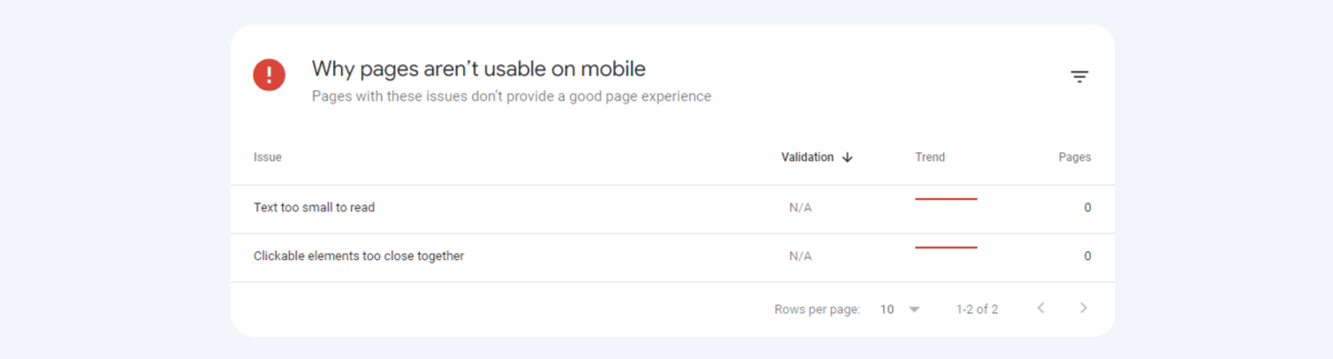 GSC Mobile Usability list Mobile Usability is a soon-to-be-deprecated feature in Google Search Console. At the bottom of the page, Google lists out why pages aren’t usable on mobile. In this example we see two reasons: (1) text too small to read and (2) clickable elements too closer together.