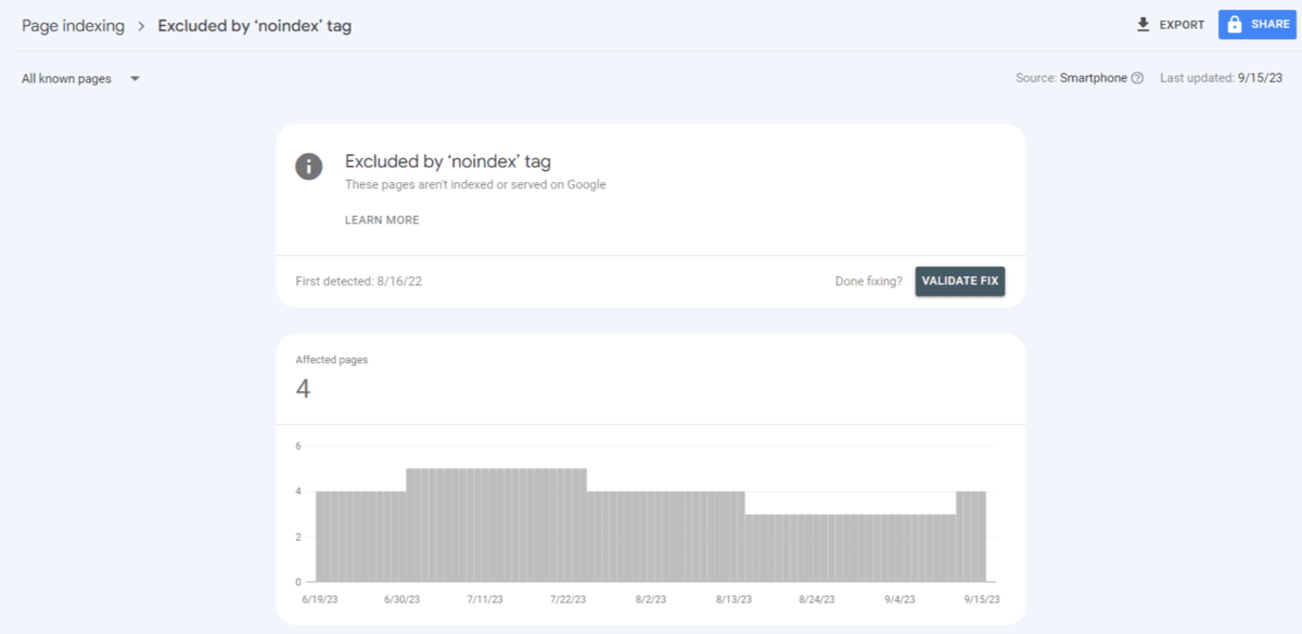 GSC noindex pages If you go into Google Search Console, you’ll find a list of all the pages on your site that have been restricted from indexing and ranking under the “excluded by ‘noindex’ tag” section. In this example, we see that there are four affected pages.