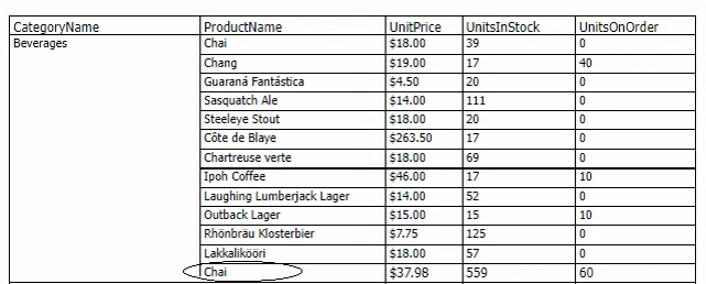 The crosstab in preview mode showing the Beverages category with each product displayed. In the subtotal row at the bottom of the product name column, the name of the first product in the category (Chai) is repeated. The product name Chai is circled in the subtotal row)