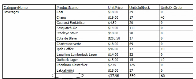 The crosstab in preview mode showing the Beverages category with each product displayed. The cell in subtotal row at the bottom of the product name column is empty. That empty cell is circled in the subtotal row)