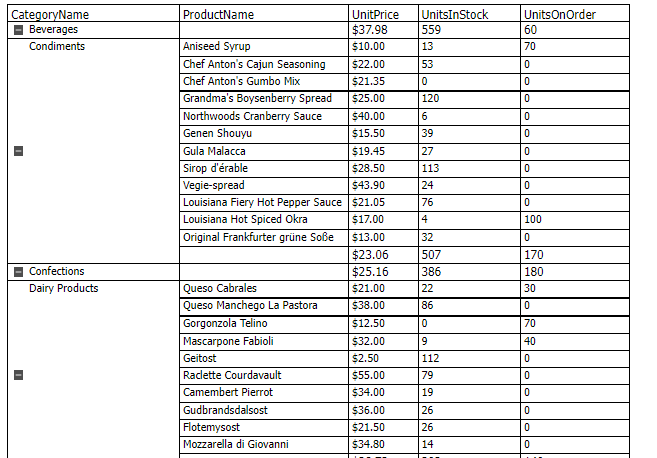 The crosstab report with categories expanded to show the products in each category with the exception of the Condiments category – that category is just a single row with subtotal data. There is an icon in each category field – a plus sign for the expanded rows and a minus sign for the collapsed row (the Condiments category.