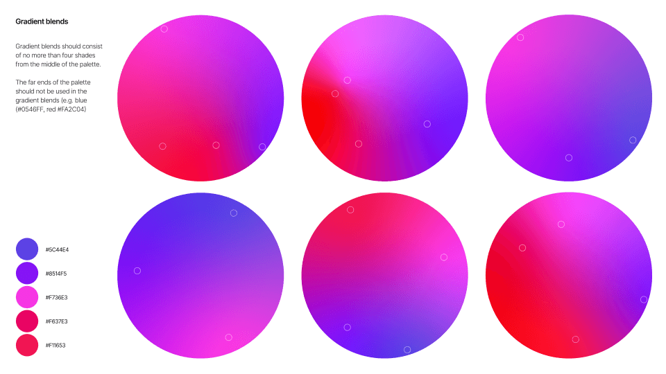 angular gradient