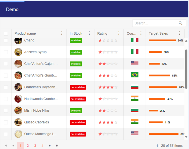 Grid with product name and small image, in stock or not, rating out of 5 stars, country flag, target sales percentage met