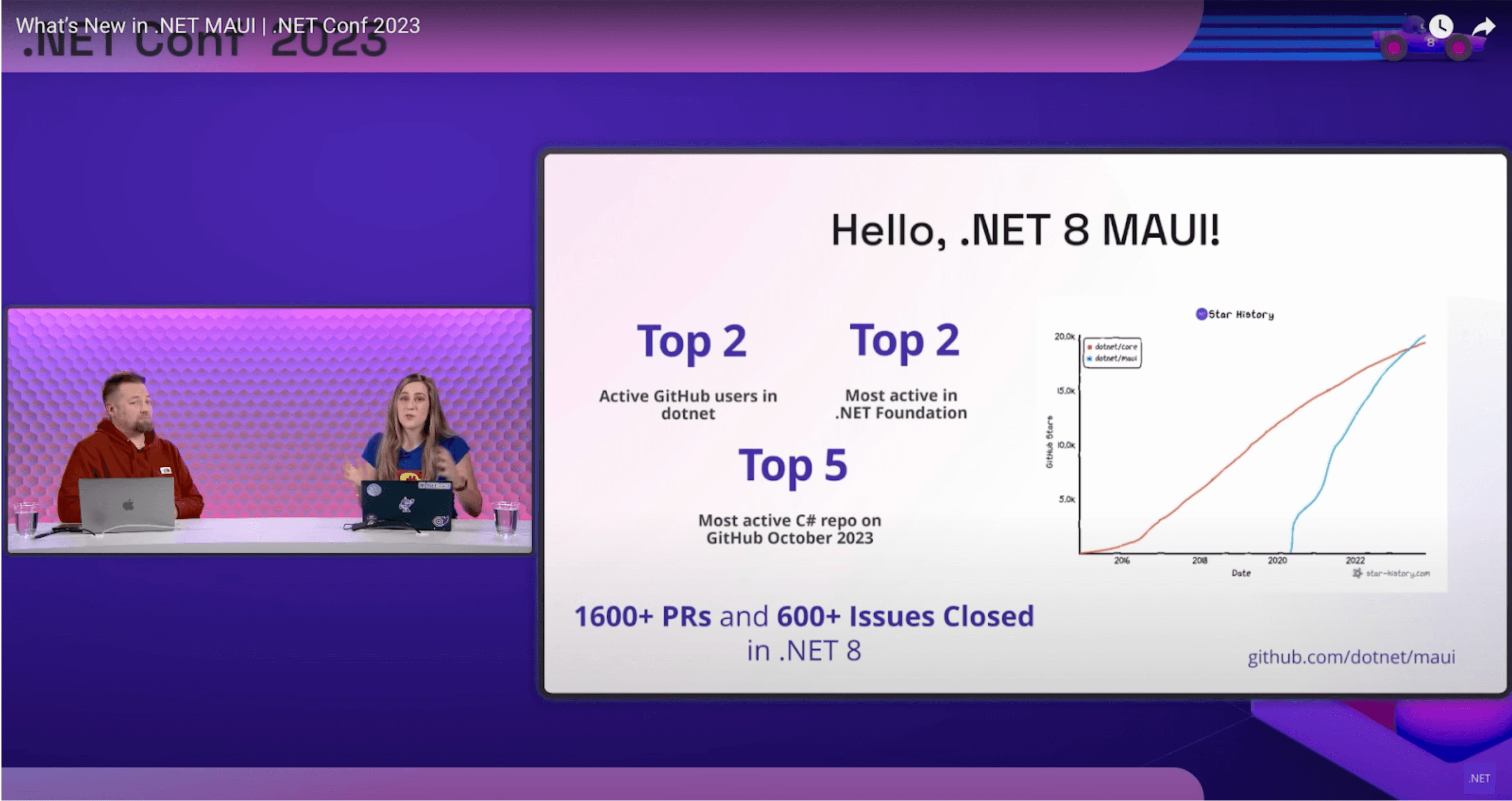 Hello .NET MAUI 8 Hello .NET MAUI 8 - Top 2: Active Github users in dotnet and most active in .NET Foundation, Top 5: Most active C# repo on Github October 2023