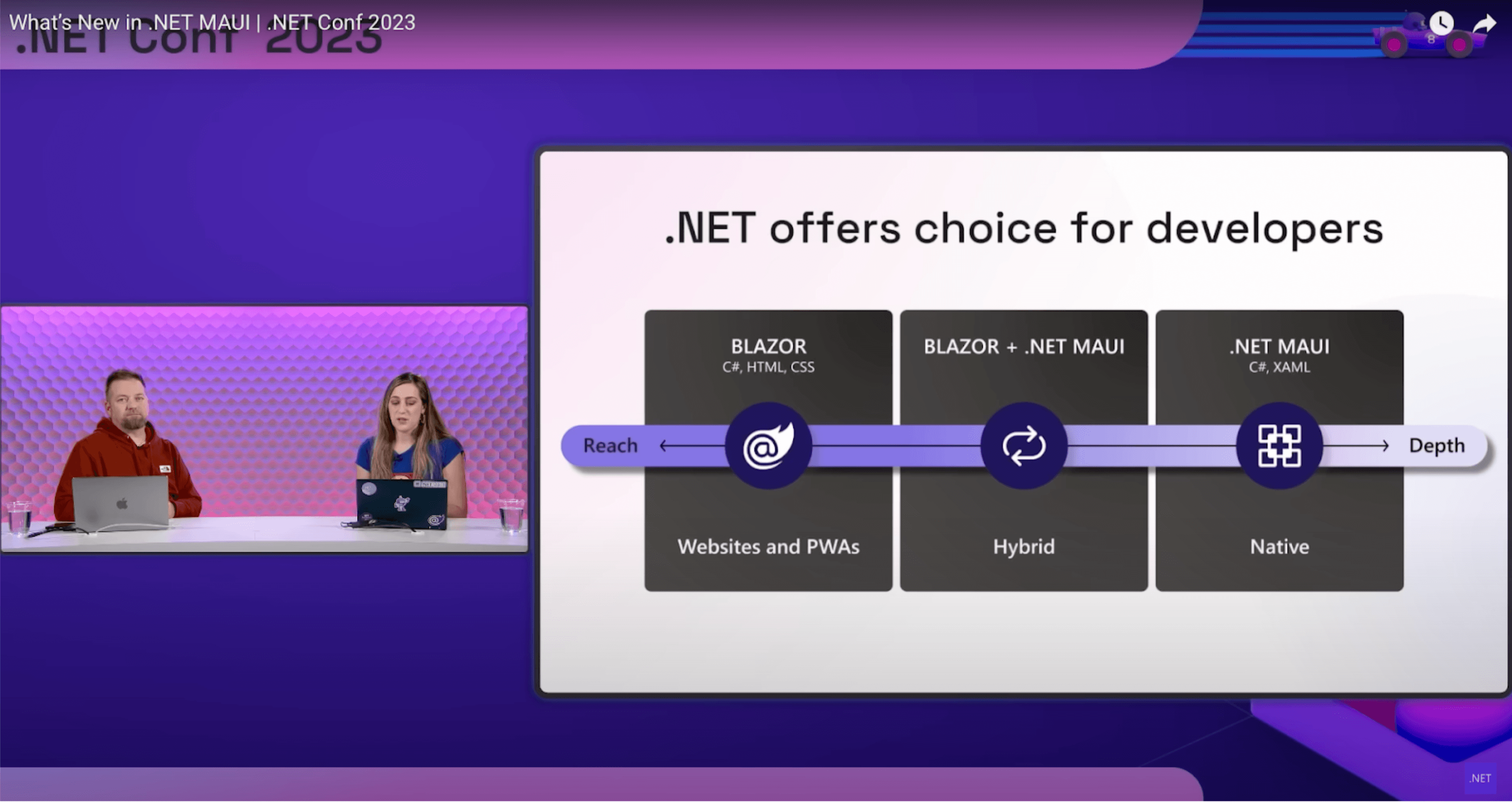 .NET offers choice for developers .NET offers choice for developers - on the reach end of the spectrum: Blazor for Websites and PWAs; Blazor + .NET MAUI for Hybrid; .NET MAUI for Native on the depth end of the spectrum