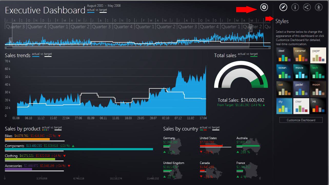 Executive Dashboard shows sales trends, sales by product, sales by country, and has styles open