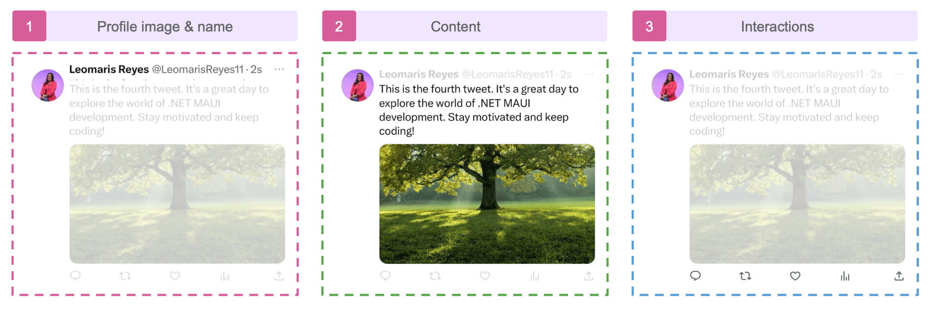 1. Profile image & name - 2. Content. - 3. Interactions 1. Profile image & name, highlighting small profile picture and username. 2. Content, highlighting message and image. 3. Interactions, which include the small icons below the body of the post.
