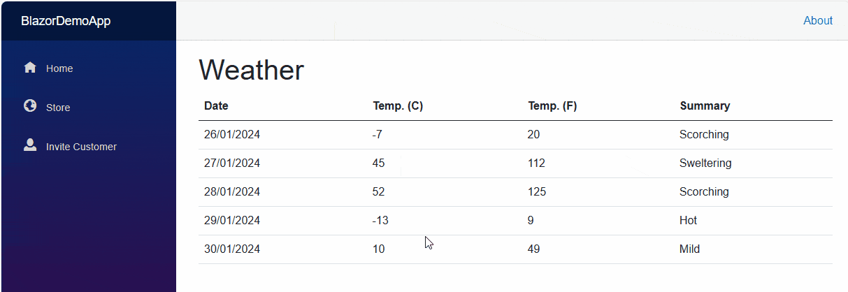 Weather component ends up fetching data twice Weather table which starts with one set of forecasts then, after a second or two, shows different data even though the user is still looking at the same page