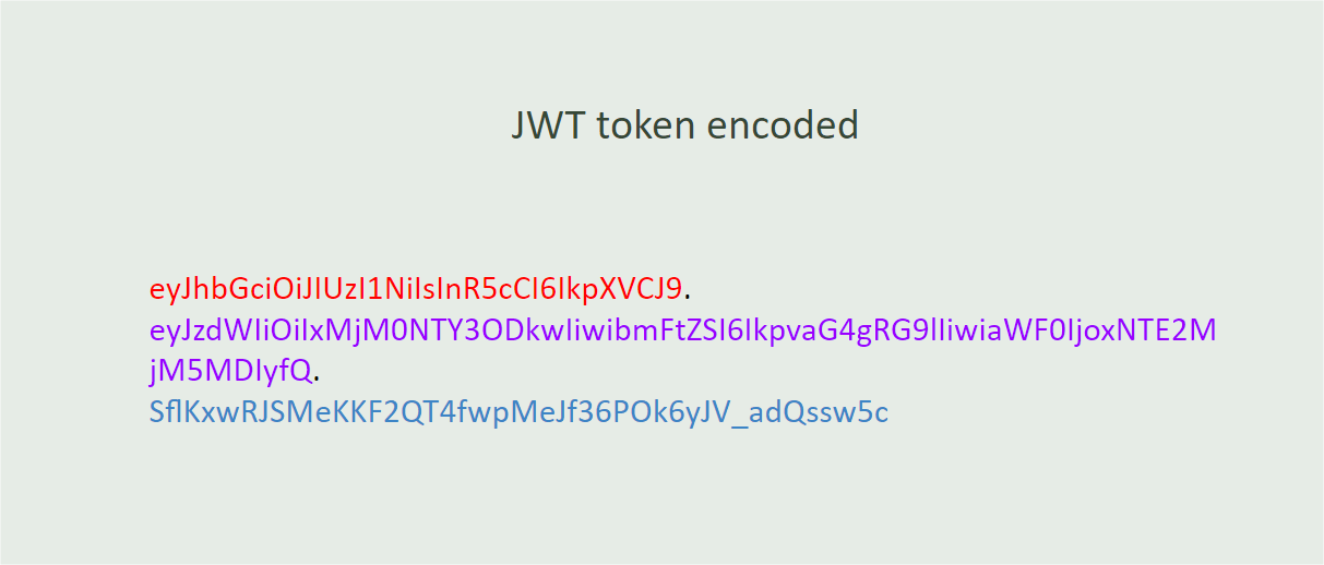 jwt example JWT example