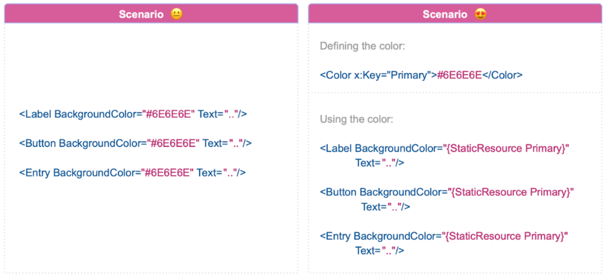 Unhappy Scenario: Label BackgroundColor=