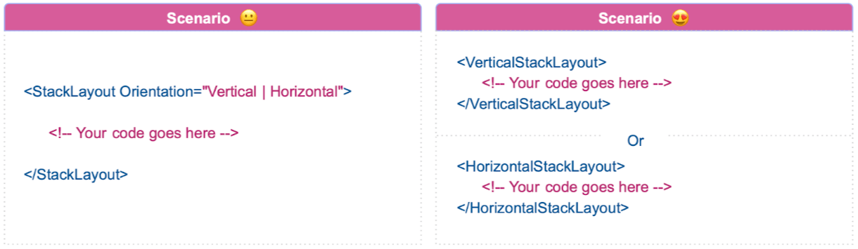 Unhappy scenario uses StackLayout Orientation=