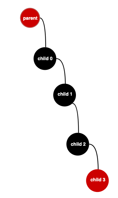 Passing data from parent to a child deep in the component tree Passing data from parent to a child deep in the component tree
