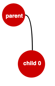 Passing data from parent to direct child Passing data from parent to direct child