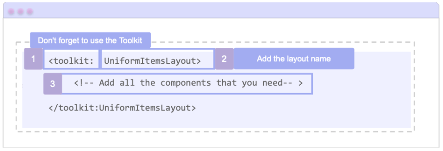 1. Don't forget to add the Toolkit 2. Add the layout name: toolkit:UniformItemsLayout - Add all the visual elements that you need -toolkit:UniformItemsLayout
