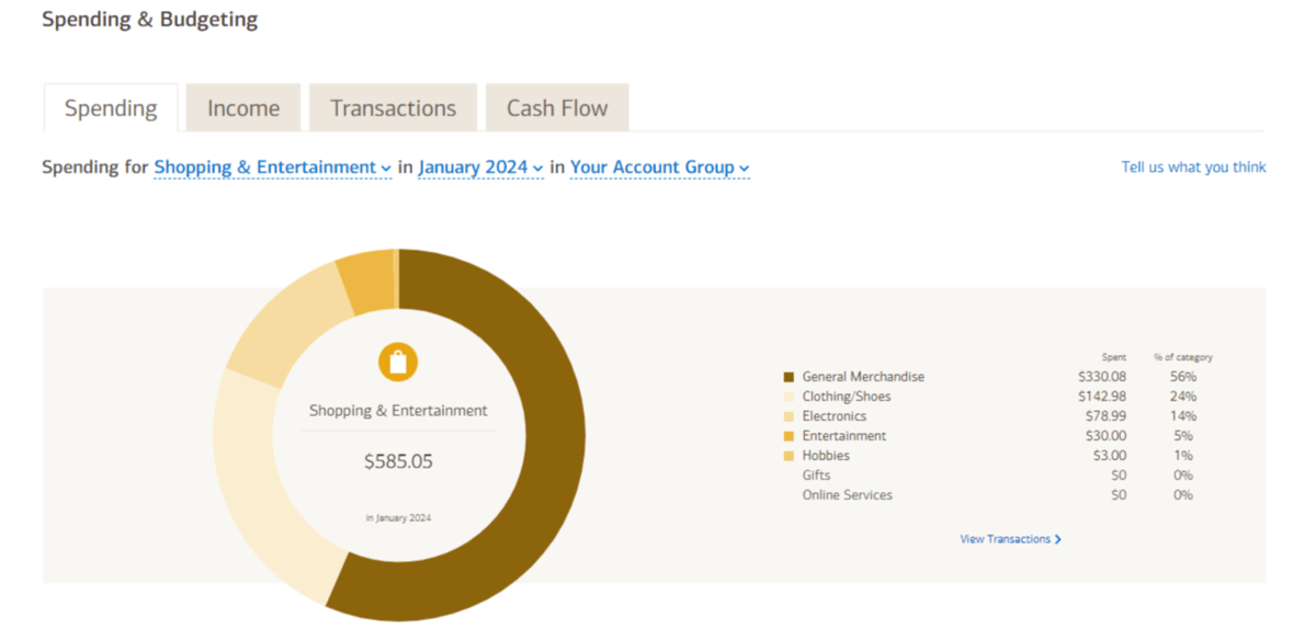 Bank of America Spending & Budgeting Bank of America customers have access to a Spending & Budgeting tool inside the app. After they set a budget for everyday spending, Bank of America then categorizes their spending and shows them a breakdown of where they’re money is going. For instance, in January 2024, this customer spent $585.05 on Shopping & Entertainment. The doughnut plot chart shows what portion of that money was spent on General Merchandise, Clothing/Shoes, Electronics, Entertainment, Hobbies, Gifts, and Online Services.