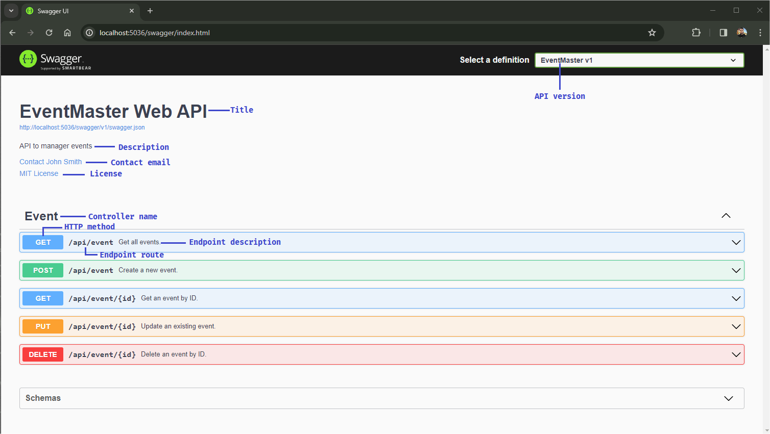 swagger ui Swagger UI