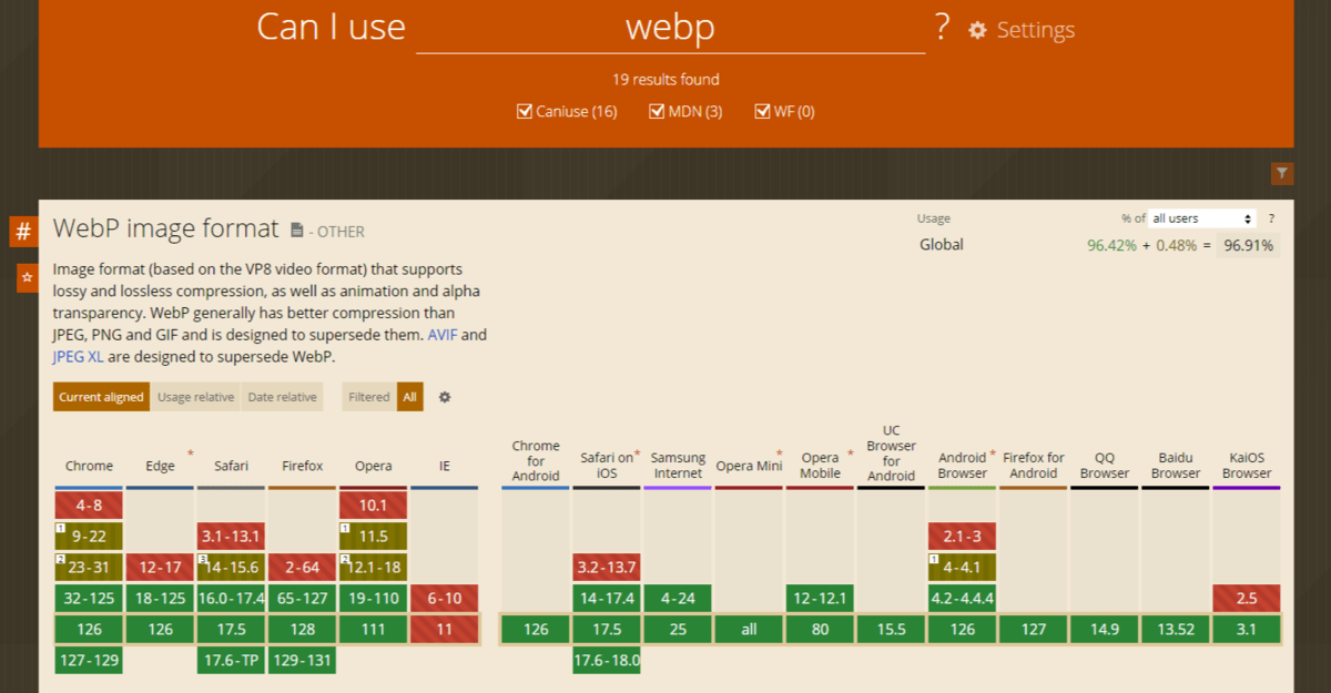 Can I use… WebP image format On the Can I use… website, users are able to check browser compatibility with various technologies. In this search for the WebP image format, we see that all of the latest browser versions — from Chrome to Opera — as well as smartphone browsers accept WebP. The main exception is IE (Internet Explorer).