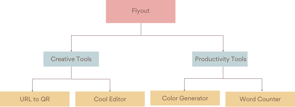 Hierarchy of utilities with custom hierarchy Hierarchy of utilities with custom hierarchy