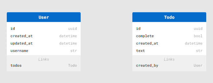user and todo cards