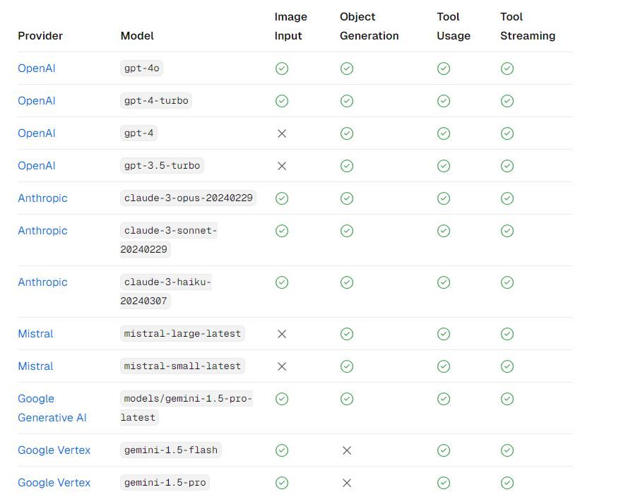Vercel AI SDK providers Vercel AI SDK providers
